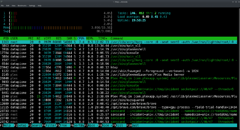 htop