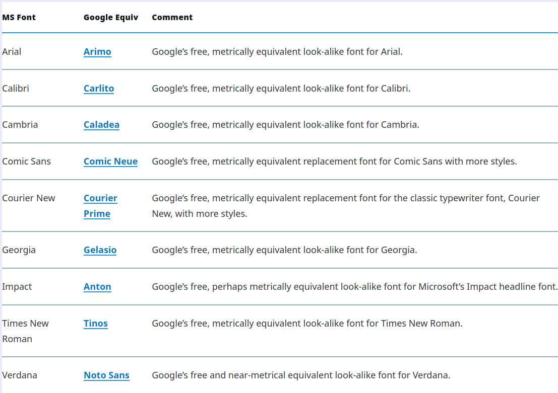 msfont to google equivalent