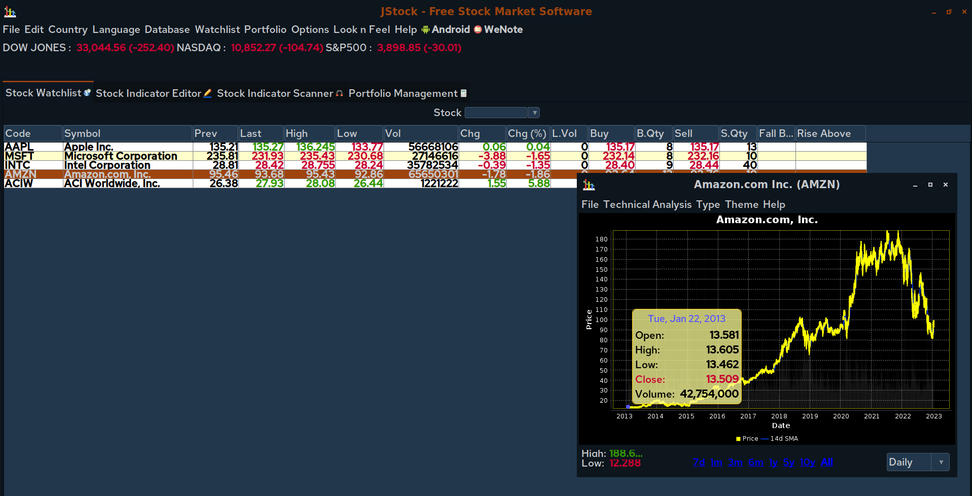 AMZN Stock Ticker in jStock