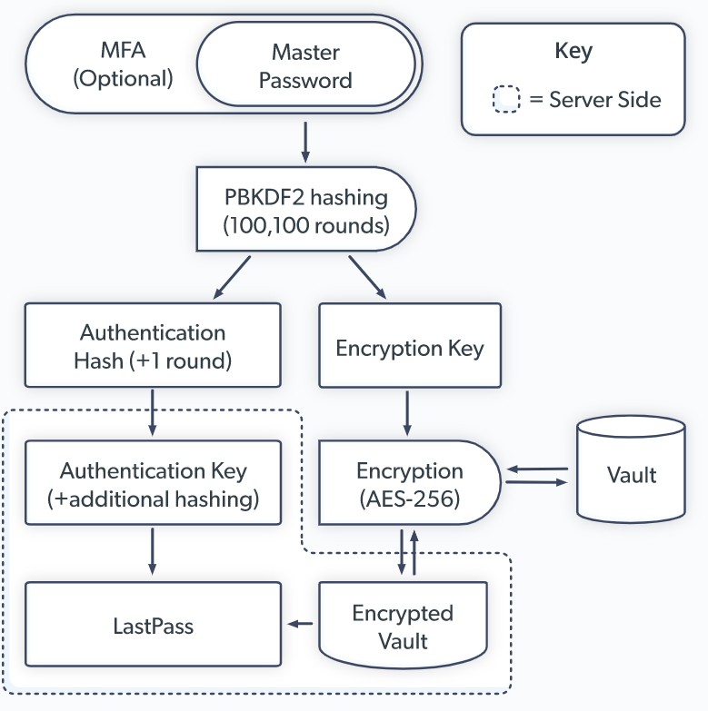 LastPass