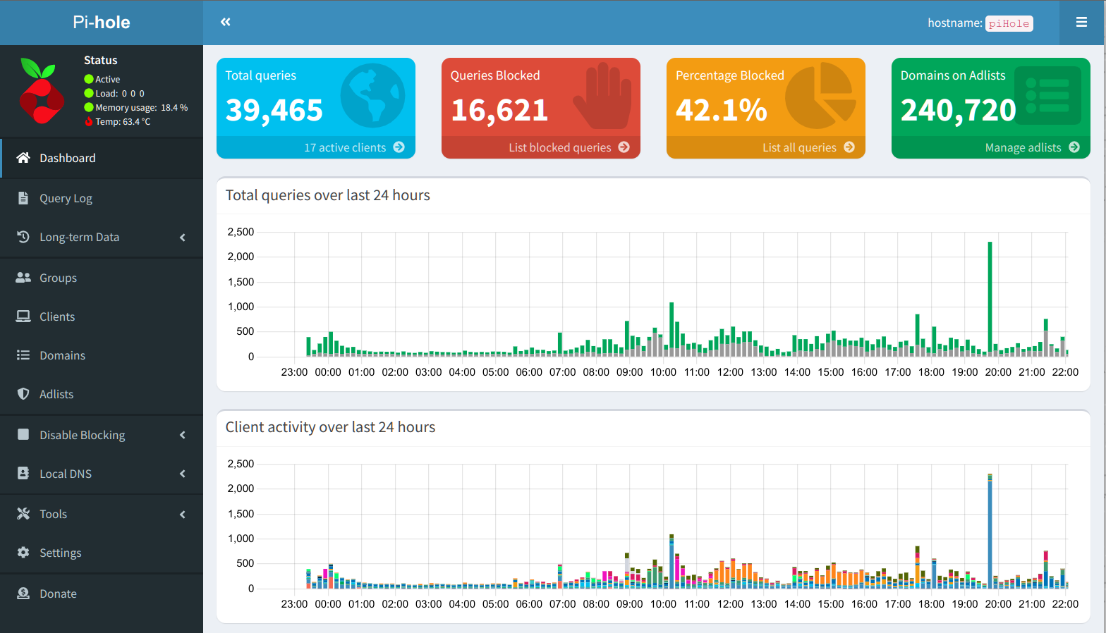 Pi-Hole Dashboard