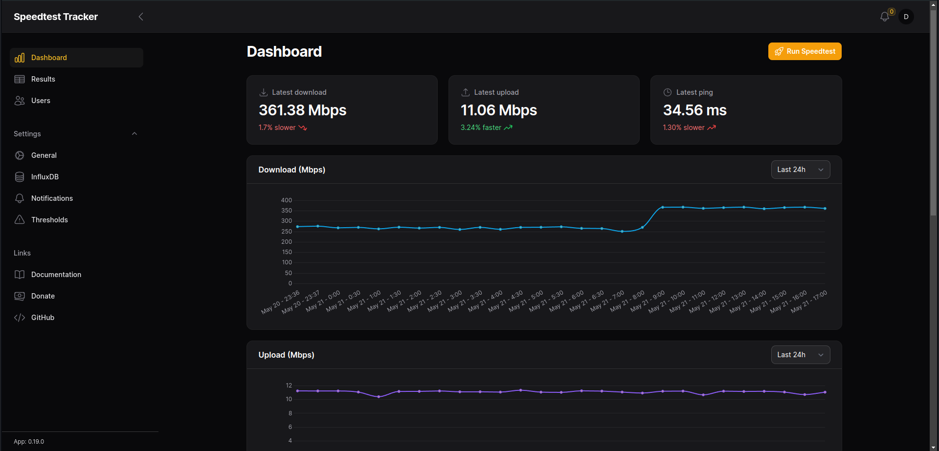 speedtest tracker dashboard