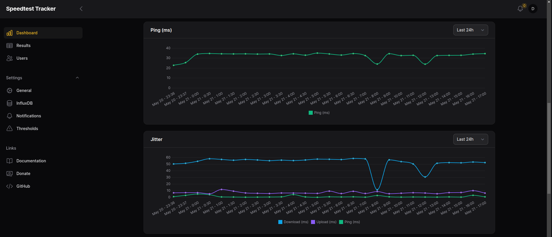 speedtest tracker ping jitter