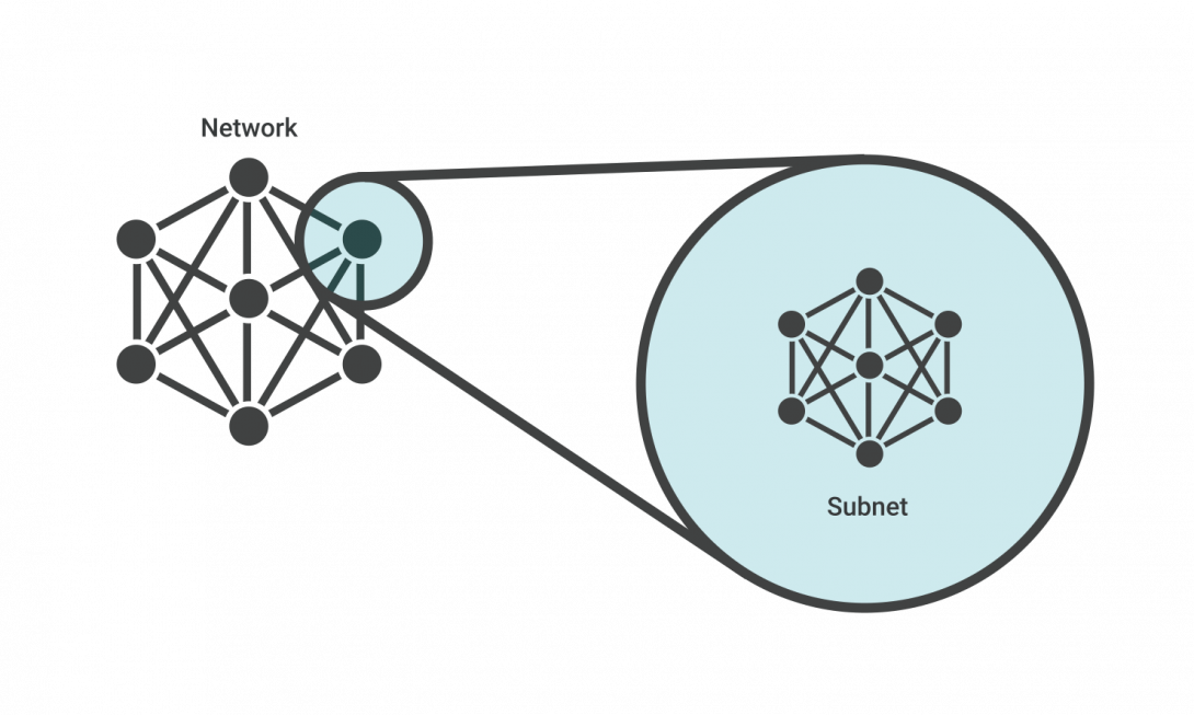 subnet diagram