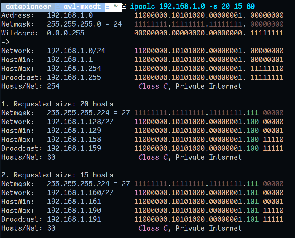 subnets 12