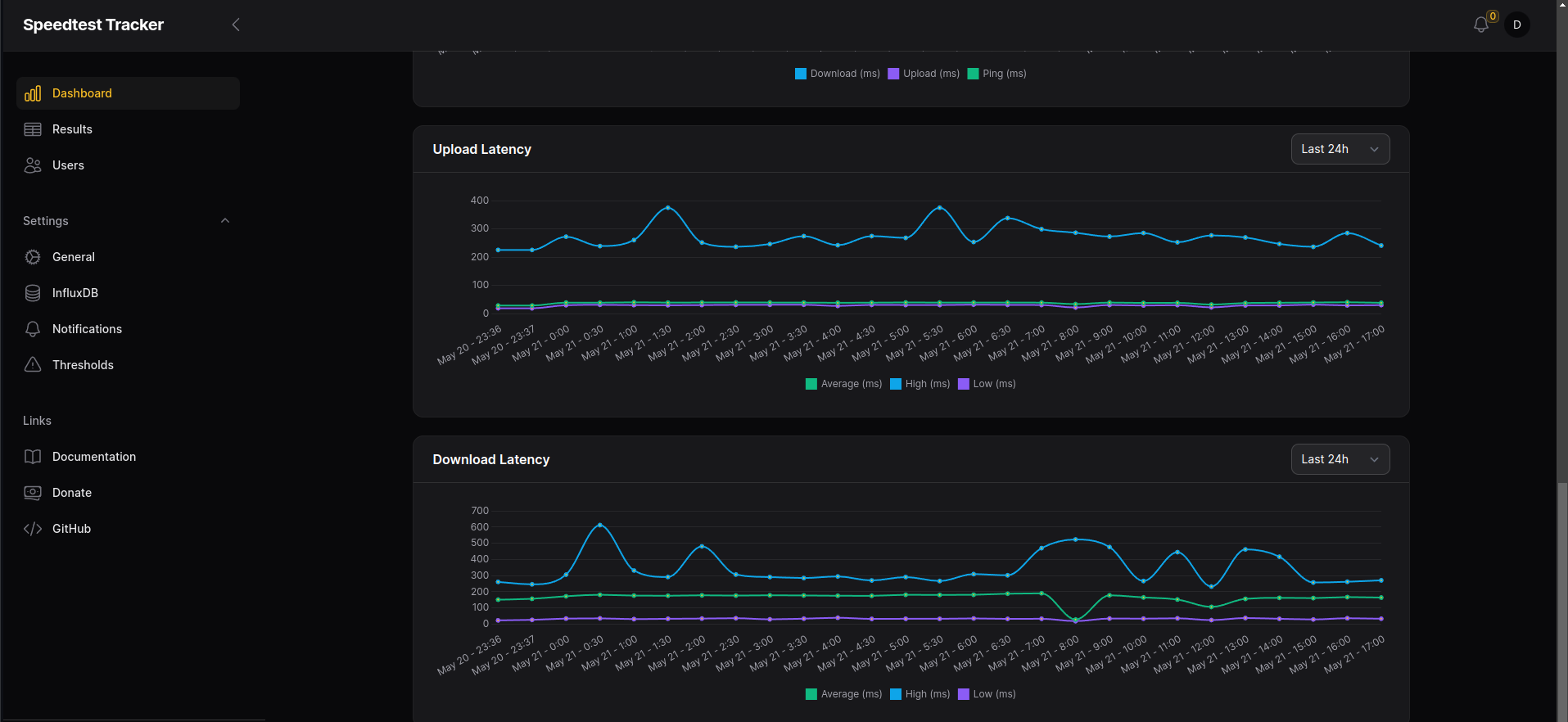 Upload and Download latency graphs